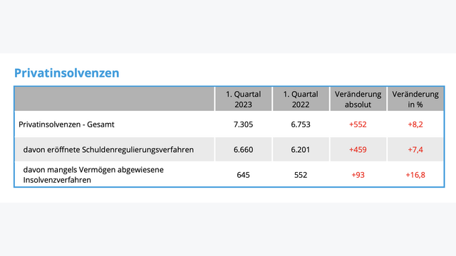 Aktuelle Insolvenzen 2023 Bevorstehende Insolvenzen 2024