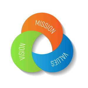 Mission, vision and values. Three moon shape parts in the compact infographic element. Vector illustration.