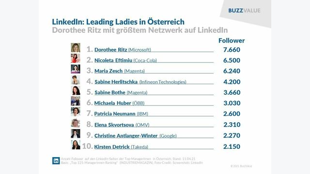 Ranking Business Influencerinnen Leading Ladys