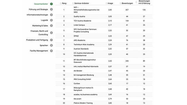 Seminar Ranking Cover 2021