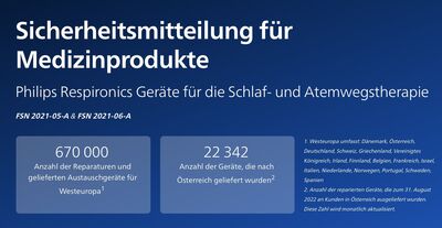 © Philips Sicherheitsmitteilung Philips