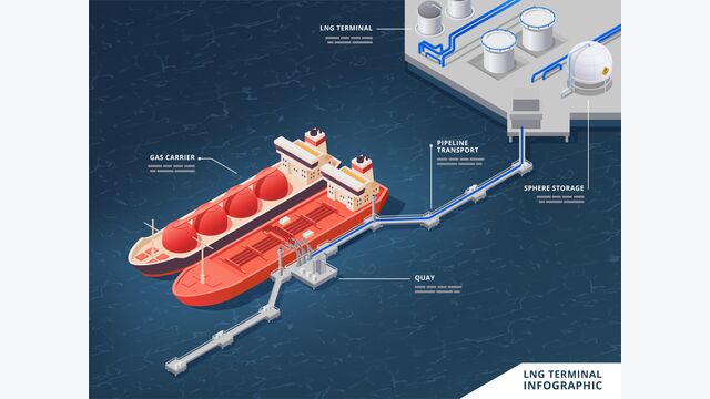 LNG terminal isometric infographics with gas carrier quay pipelines sphere storage visual elements vector illustration