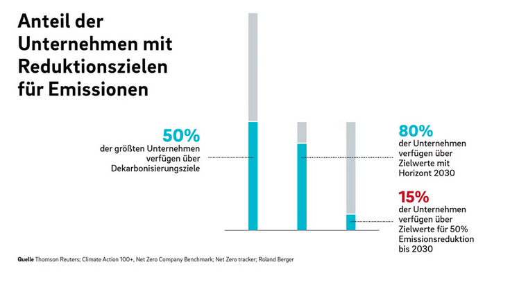 Wie Unternehmen Wirksamerer Klimaschutz Gelingt | INDUSTRIEMAGAZIN