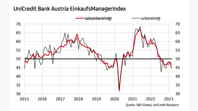 Bank Austria EMI 2023