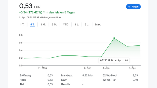 Die Leoni Aktie ist abgestürzt