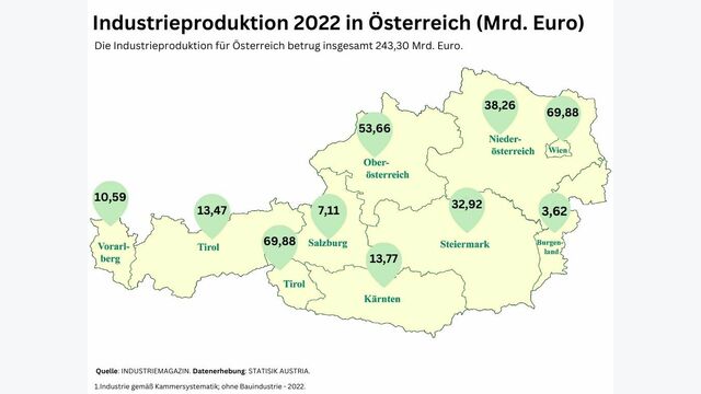 Daten Industrieproduktion 2022 in Österreich (Mrd. Euro). österreich karte bundesländer, wirtschaftsstärkstes bundesland österreich