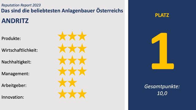 Andritz ist der beliebteste Anlagenbauer Österreichs