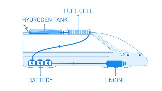Anwendung von Wasserstoff in der Mobilität