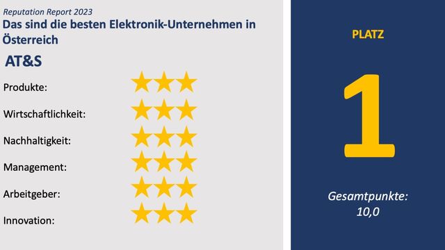 Reputation Report, Elektronik Industrie AT&S