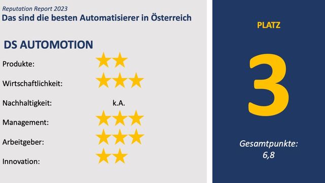 DS Automotion belegt im Teil-Ranking der Automatisierer den dritten Platz