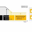 Die Vorgehensweise bei der Umsetzung eines KlüberEnergy Projekts