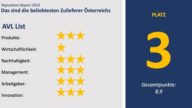 AVL List landet auf dem dritten Platz unter den beliebtesten Zulieferern Österreichs