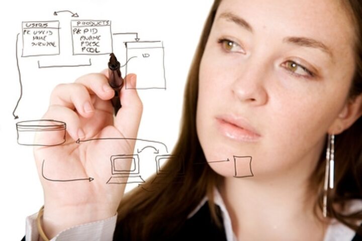 Kreativität Problemlösen Forschung