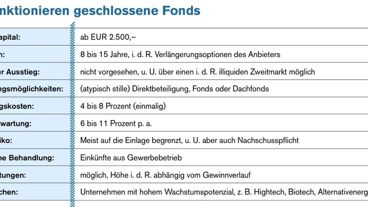 © Gernot Reisigl Geschlossene Fonds