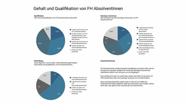 FH Ranking. Industriemagazin
