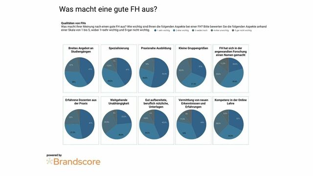 FH Ranking. Industriemagazin
