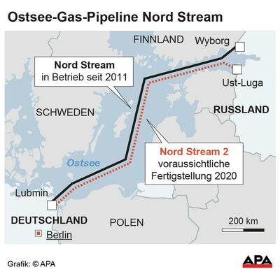Grafik Gas Erdgas Nord Stream 2 Pipeline Gazprom OMV Russland Deutschland