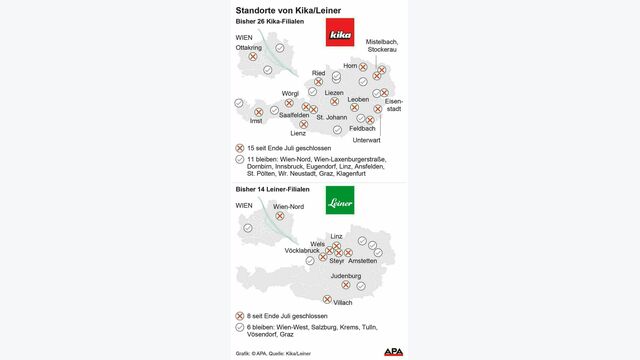 Im Rahmen des Sanierungsverfahrens wuden 23 der insgesamt 40 kika/Leiner-Filialen mit Ende Juli 2023 österreichweit geschlossen.