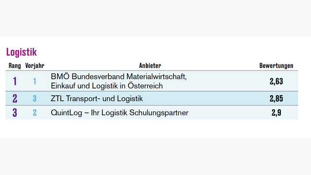 Seminaranbieter-Ranking 2025: Logistik