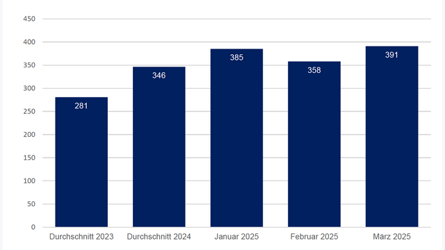 Insolvenzen Österreich