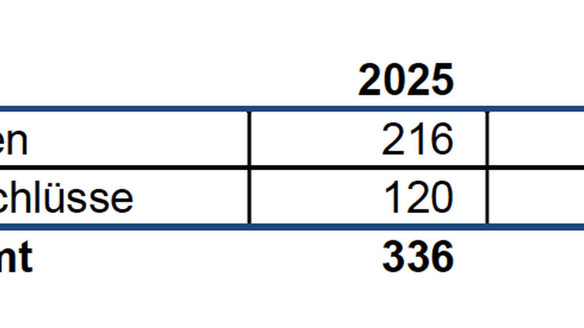 Statistisches Bundesamt Meldet Mehr Firmenpleiten Im Ersten Halbjahr 2025 - l82knmj