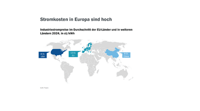 Industriestrompreise Weltweit