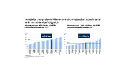Industriestrompreise Vergleich