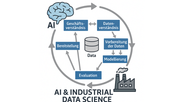 © TU Wien grafik AI und Industrial Data Science