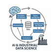 grafik AI und Industrial Data Science