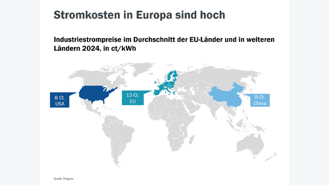 Industriestrompreise Weltweit, China, USA, Europa
