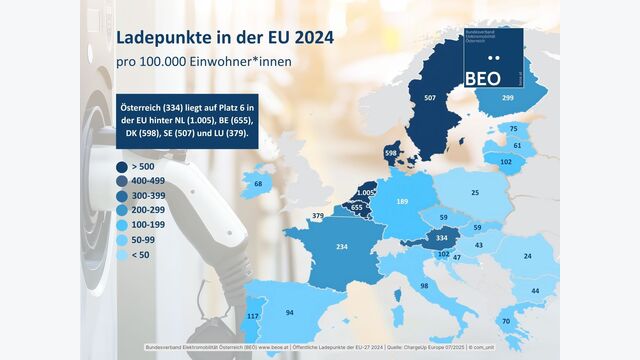 E-Ladepunkte in Europa laut BEO