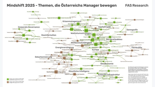 Diese Themen haben Österreichs Manager 2025 besonders bewegt