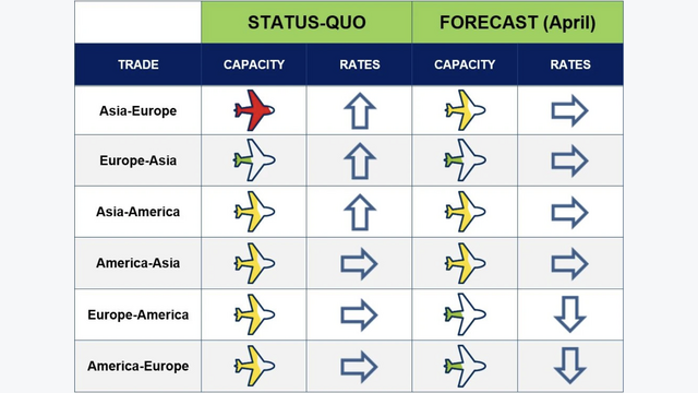 Marktbewertung von Cargo-Partner zum Nahostkonflikt vom 9.3.26