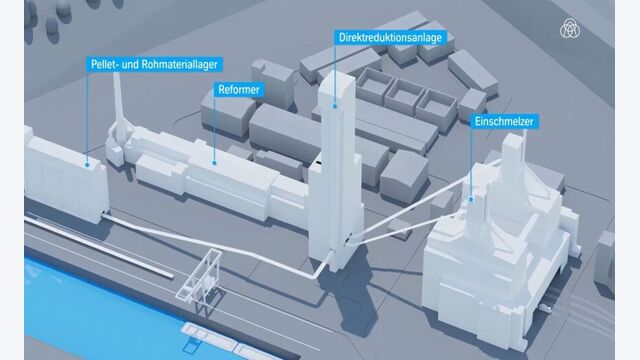 Direktreduktionsanlage thyssenkrupp
