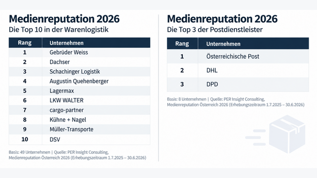 Warenlogistiker und Postlogistiker im Reputation-Check